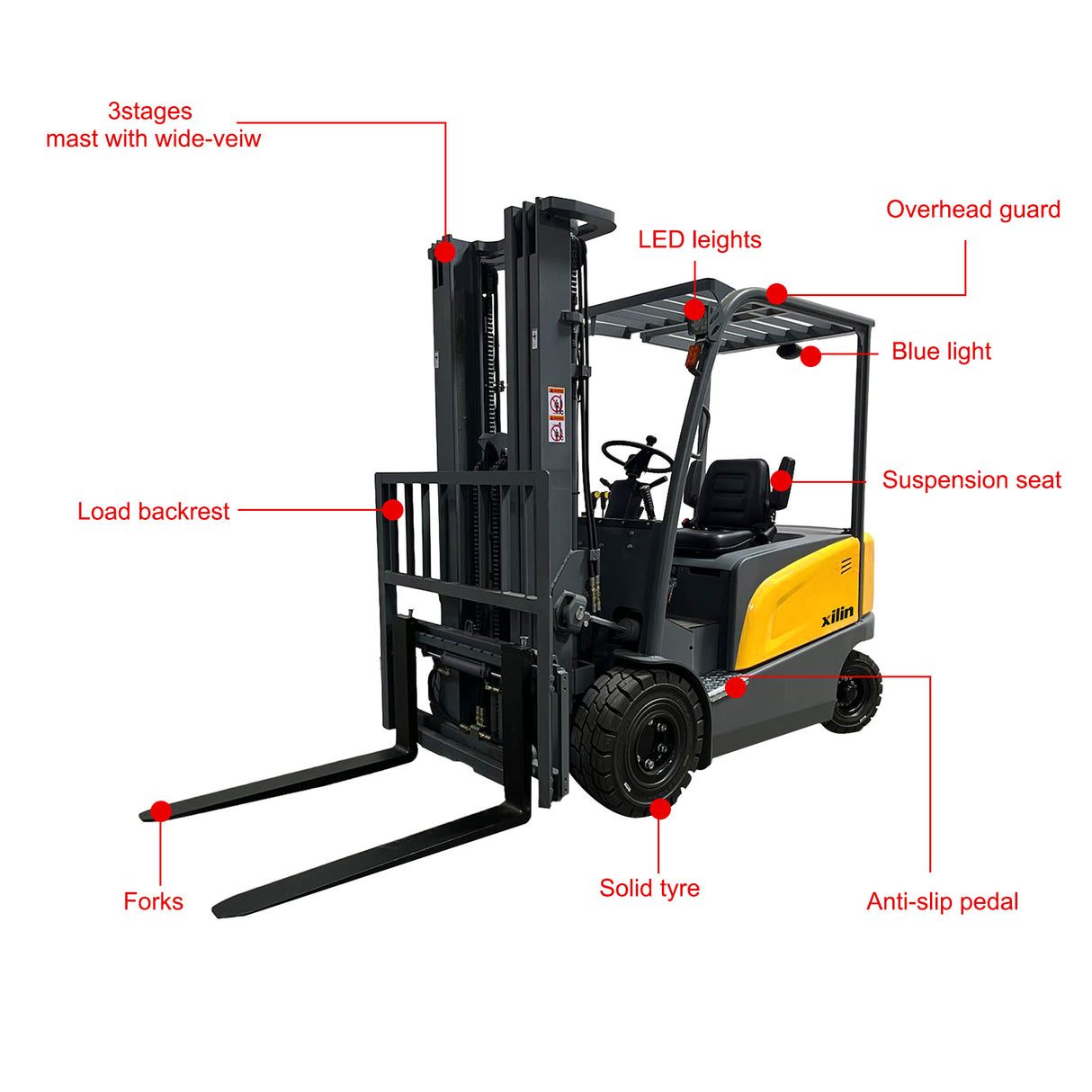 6600 lbs Max 197” Lead Acid Battery Electric Forklift FB30R-197